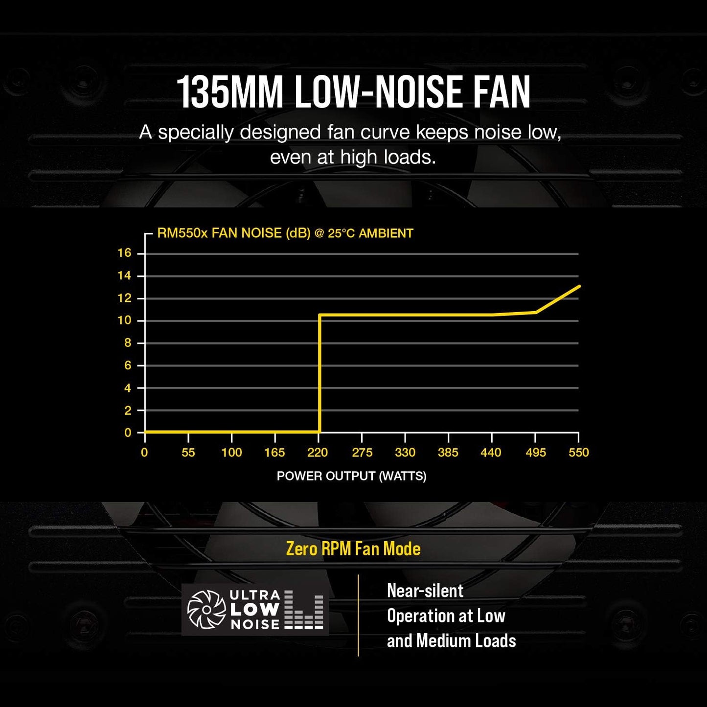 RMX Series (2018), Rm550X, 550 Watt, 80+ Gold Certified, Fully Modular Power Supply