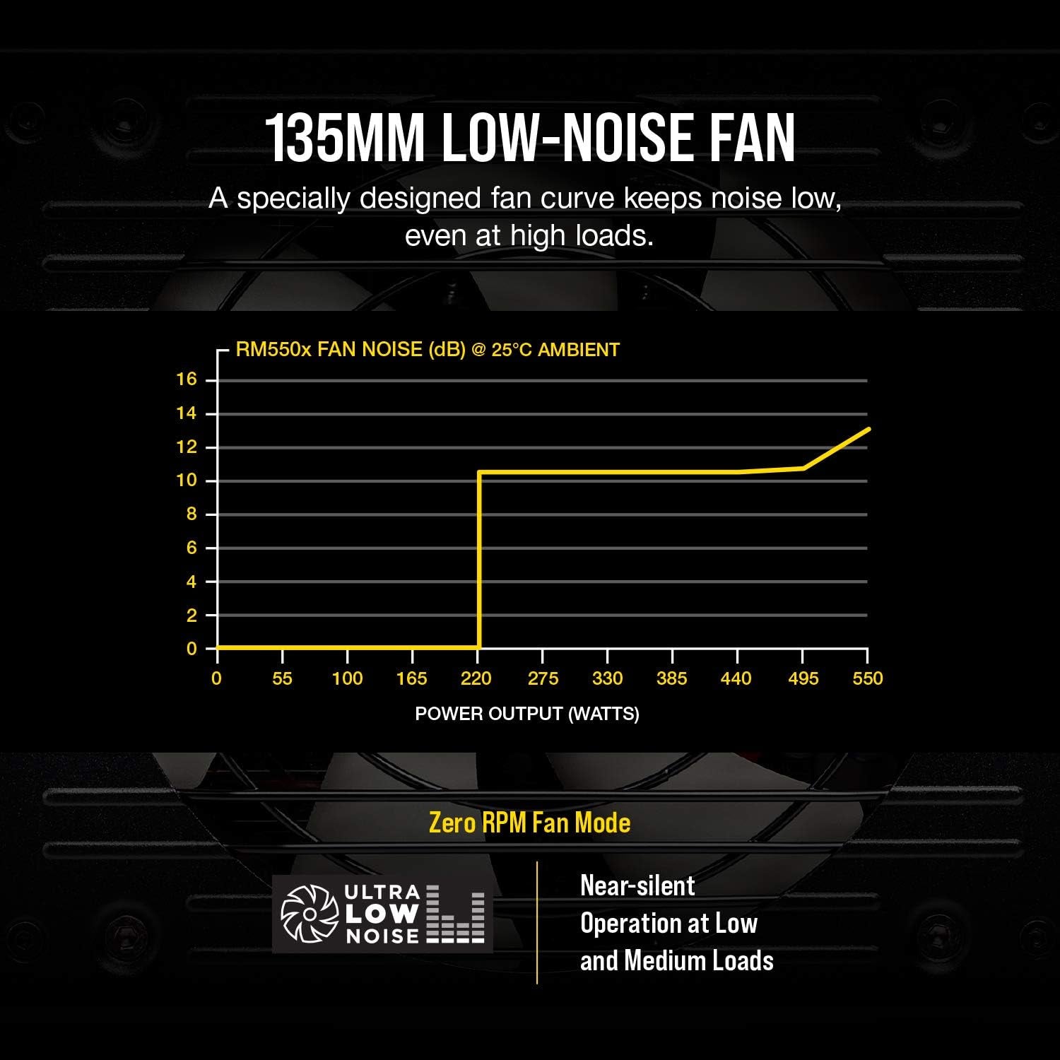 RMX Series (2018), Rm550X, 550 Watt, 80+ Gold Certified, Fully Modular Power Supply